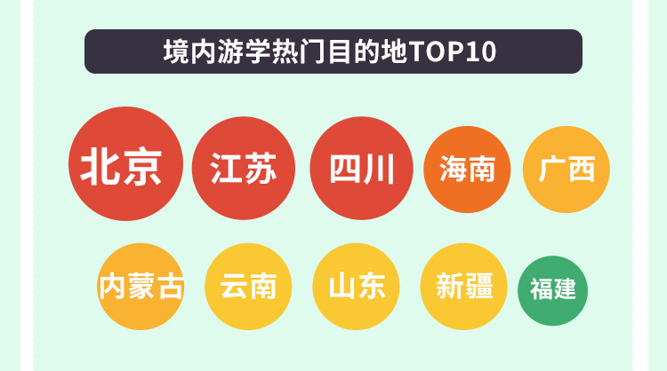 途牛发布《2019全球暑期游学趋势报告》