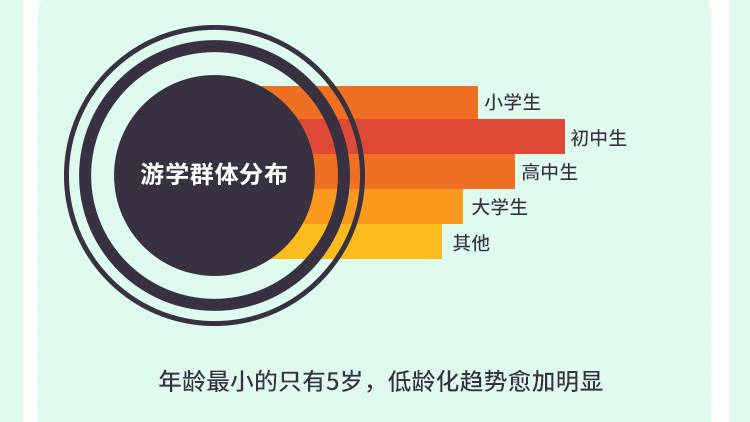 途牛发布《2019全球暑期游学趋势报告》