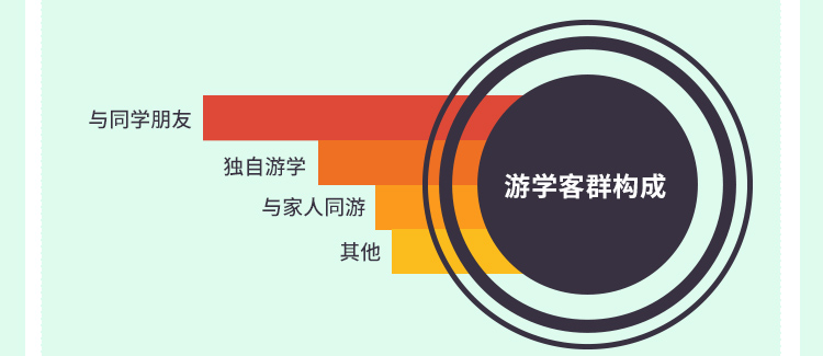 途牛发布《2019全球暑期游学趋势报告》