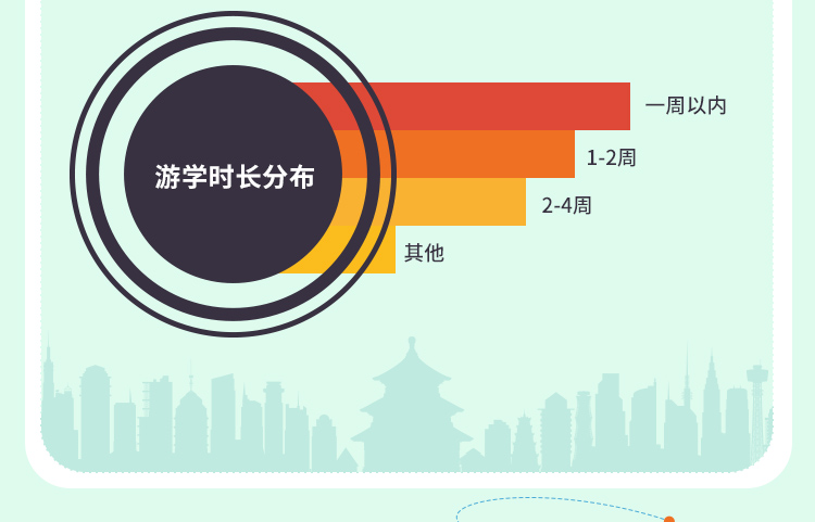 途牛发布《2019全球暑期游学趋势报告》