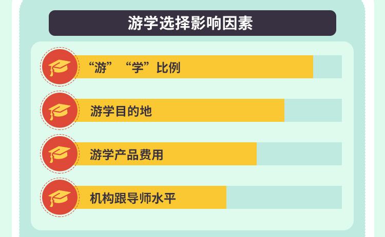 途牛发布《2019全球暑期游学趋势报告》