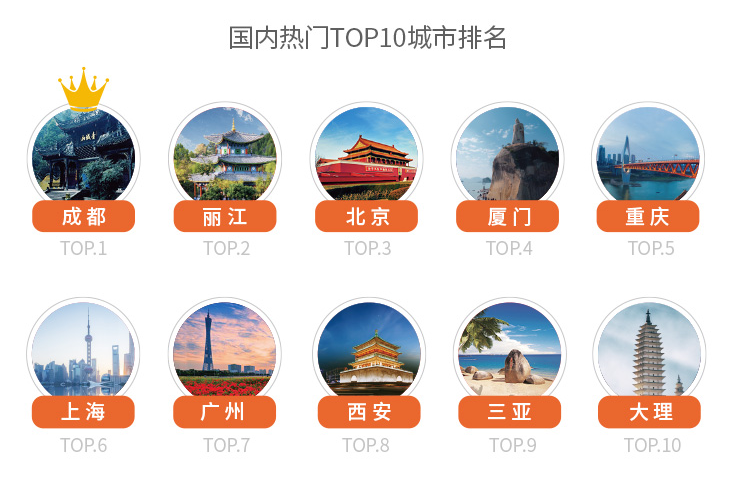 2019途家民宿上半年发展报告：乡村民宿同比增长1.8倍