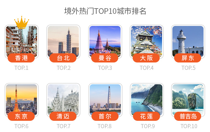 2019途家民宿上半年发展报告：乡村民宿同比增长1.8倍