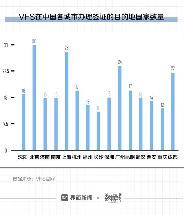 签证中心乱象调查：钱交到哪去了？