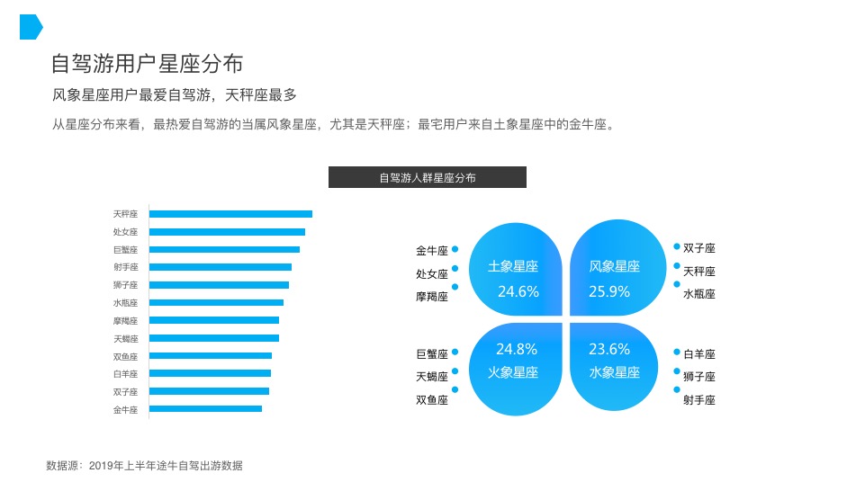 途牛与车轮联合发布《2019上半年自驾游报告》