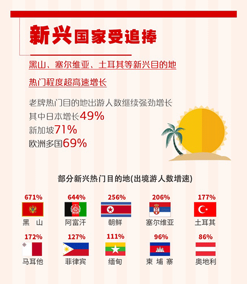 飞猪联合支付宝发布暑期出境游报告：00后出境游增长高达346% 
