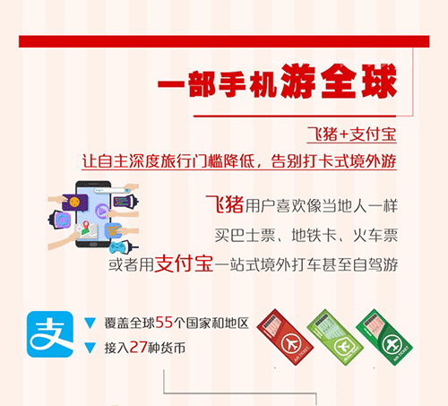 飞猪联合支付宝发布暑期出境游报告：00后出境游增长高达346% 
