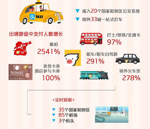 飞猪联合支付宝发布暑期出境游报告：00后出境游增长高达346% 