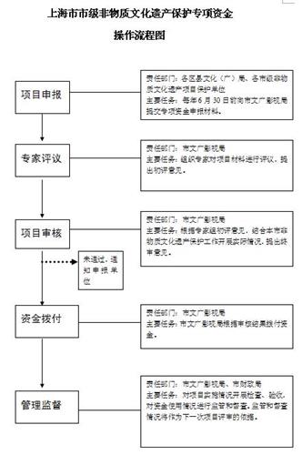 WDCM上传图片