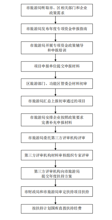 WDCM上传图片