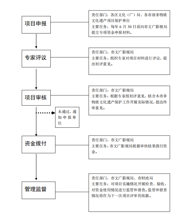 WDCM上传图片