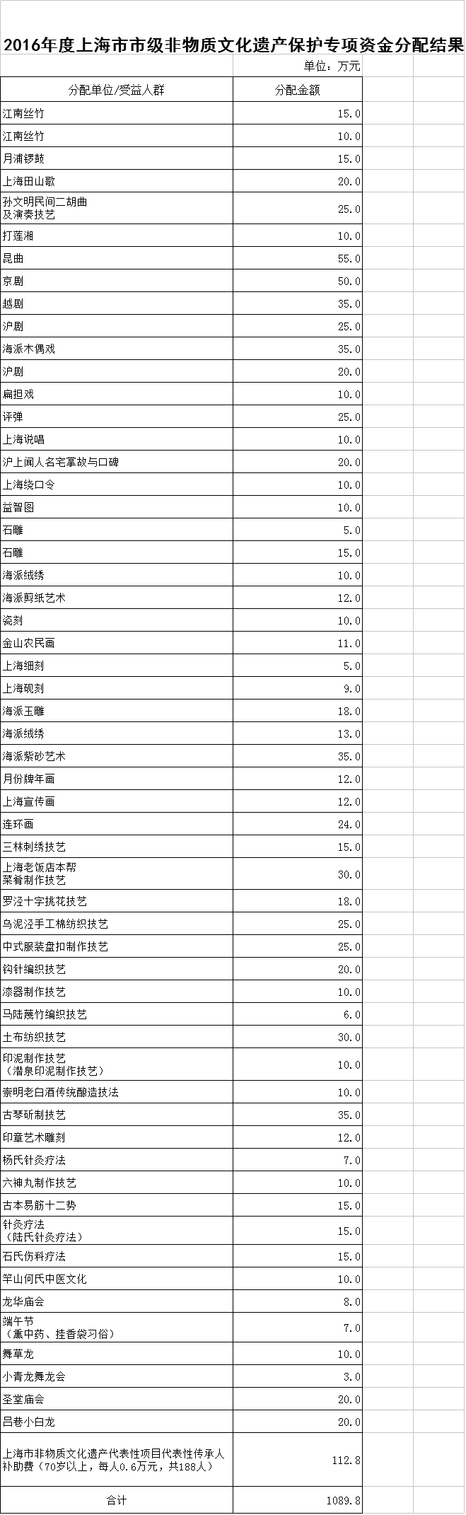 WDCM上传图片