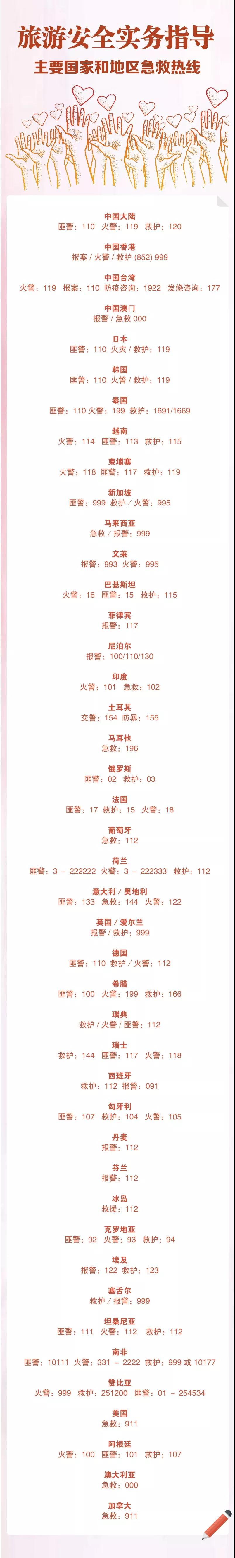 急救热线