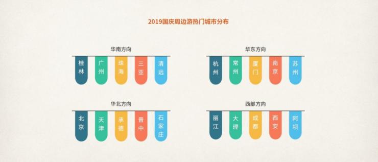中国旅行社协会联合途牛发布《2019国庆黄金周旅游趋势报告》