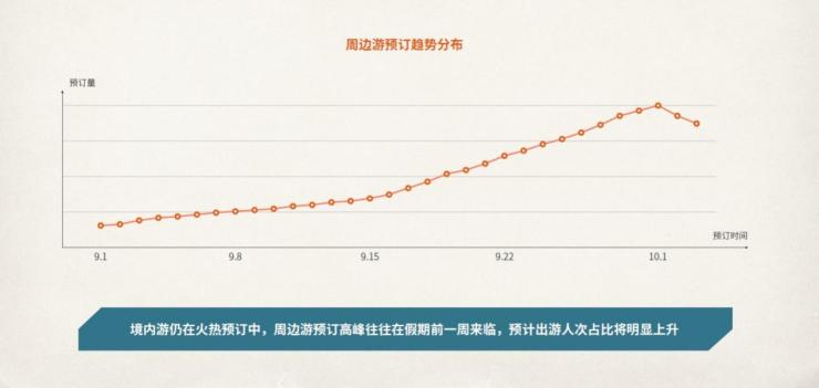 中国旅行社协会联合途牛发布《2019国庆黄金周旅游趋势报告》