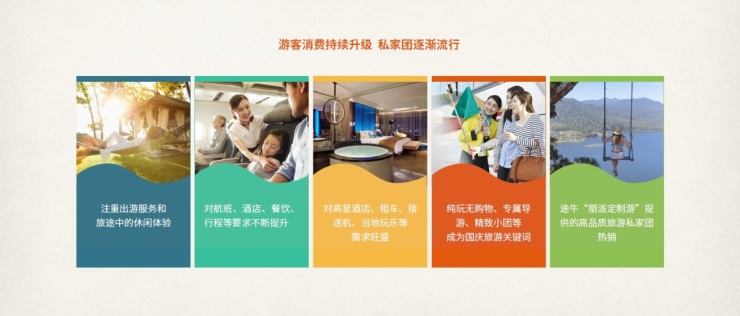 中国旅行社协会联合途牛发布《2019国庆黄金周旅游趋势报告》