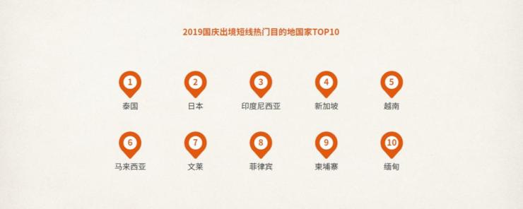 中国旅行社协会联合途牛发布《2019国庆黄金周旅游趋势报告》