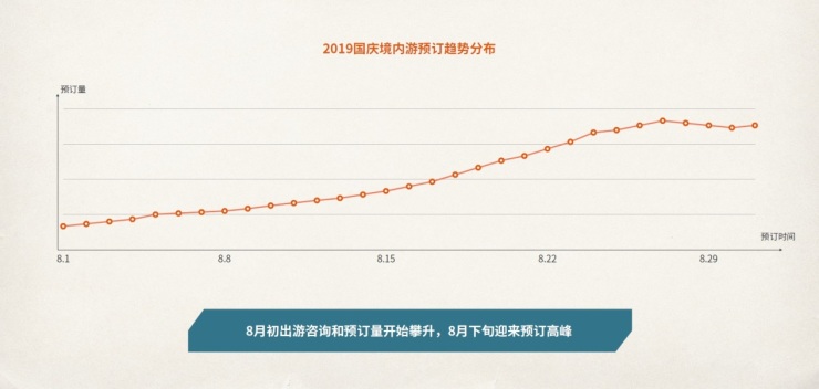 中国旅行社协会联合途牛发布《2019国庆黄金周旅游趋势报告》