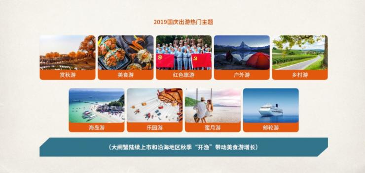 中国旅行社协会联合途牛发布《2019国庆黄金周旅游趋势报告》