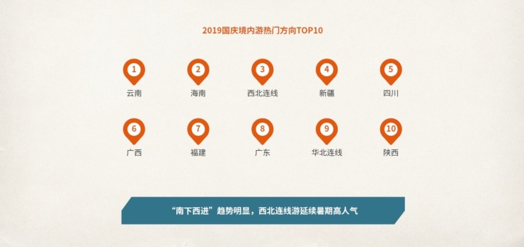 中国旅行社协会联合途牛发布《2019国庆黄金周旅游趋势报告》
