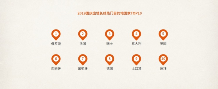 中国旅行社协会联合途牛发布《2019国庆黄金周旅游趋势报告》