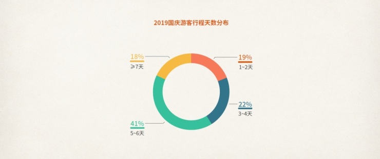 中国旅行社协会联合途牛发布《2019国庆黄金周旅游趋势报告》