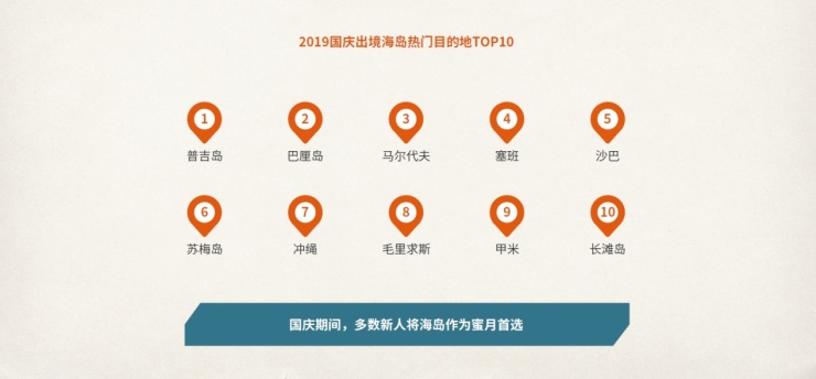 中国旅行社协会联合途牛发布《2019国庆黄金周旅游趋势报告》
