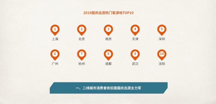 中国旅行社协会联合途牛发布《2019国庆黄金周旅游趋势报告》