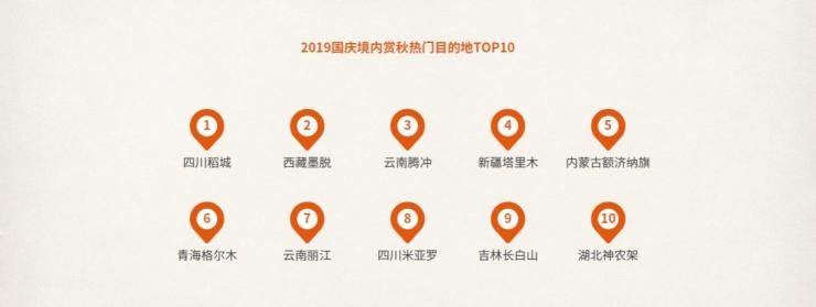 中国旅行社协会联合途牛发布《2019国庆黄金周旅游趋势报告》