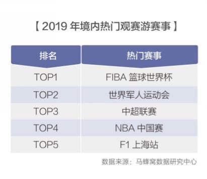 马蜂窝发布2019体育旅游大数据