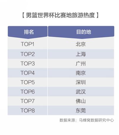 马蜂窝发布2019体育旅游大数据