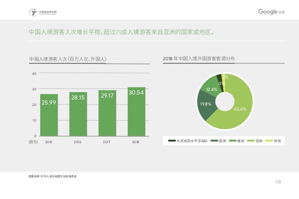 2019中国入境游游客行为与态度分析报告