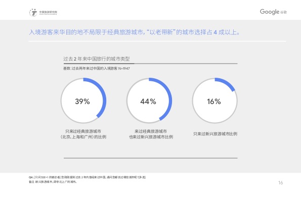 2019中国入境游游客行为与态度分析报告