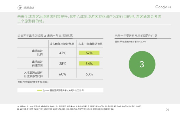 2019中国入境游游客行为与态度分析报告