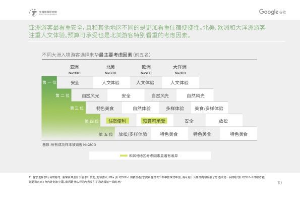 2019中国入境游游客行为与态度分析报告