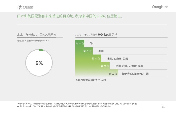 2019中国入境游游客行为与态度分析报告
