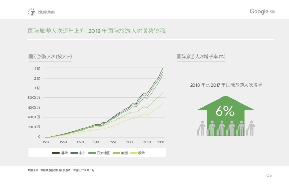 2019中国入境游游客行为与态度分析报告