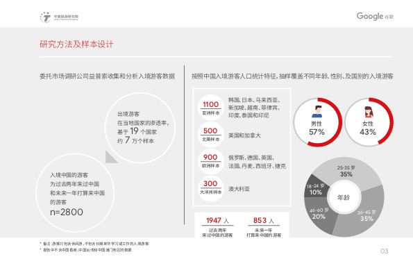 2019中国入境游游客行为与态度分析报告