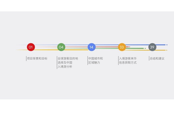 2019中国入境游游客行为与态度分析报告