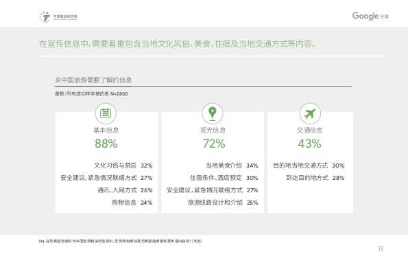 2019中国入境游游客行为与态度分析报告