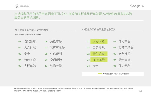 2019中国入境游游客行为与态度分析报告