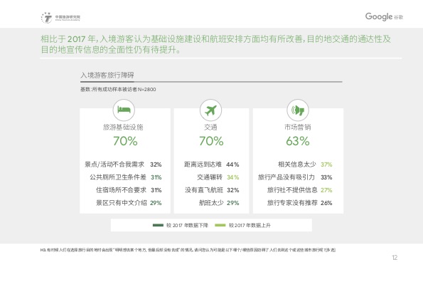 2019中国入境游游客行为与态度分析报告
