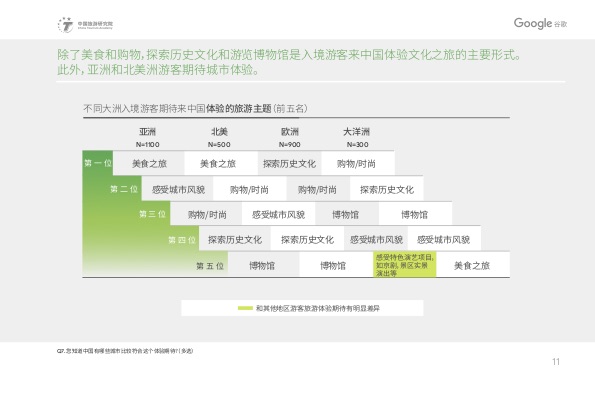 2019中国入境游游客行为与态度分析报告