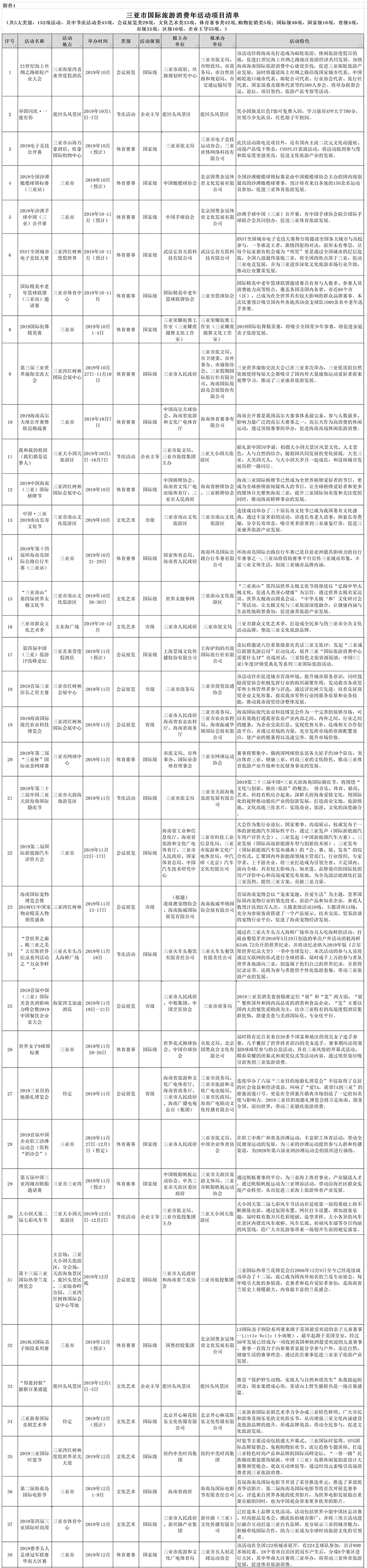活动项目清单01