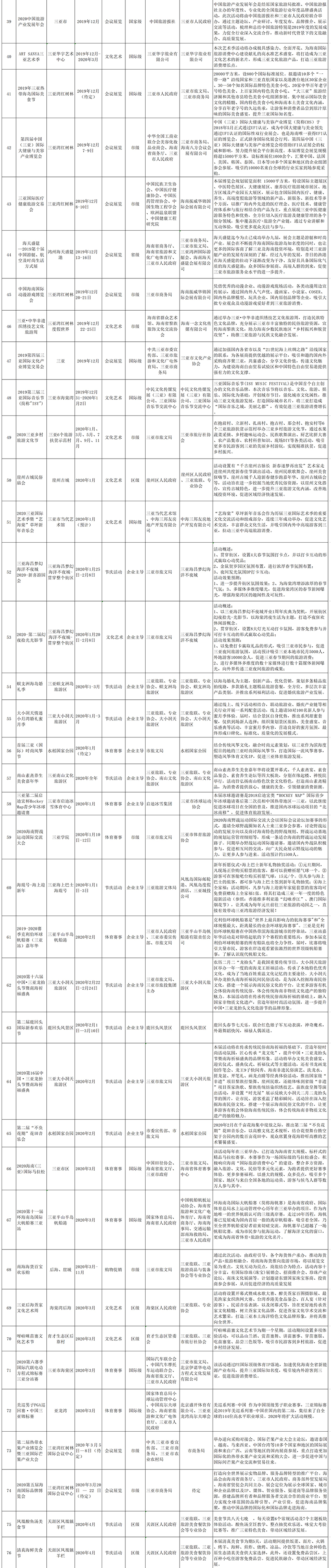 活动项目清单02