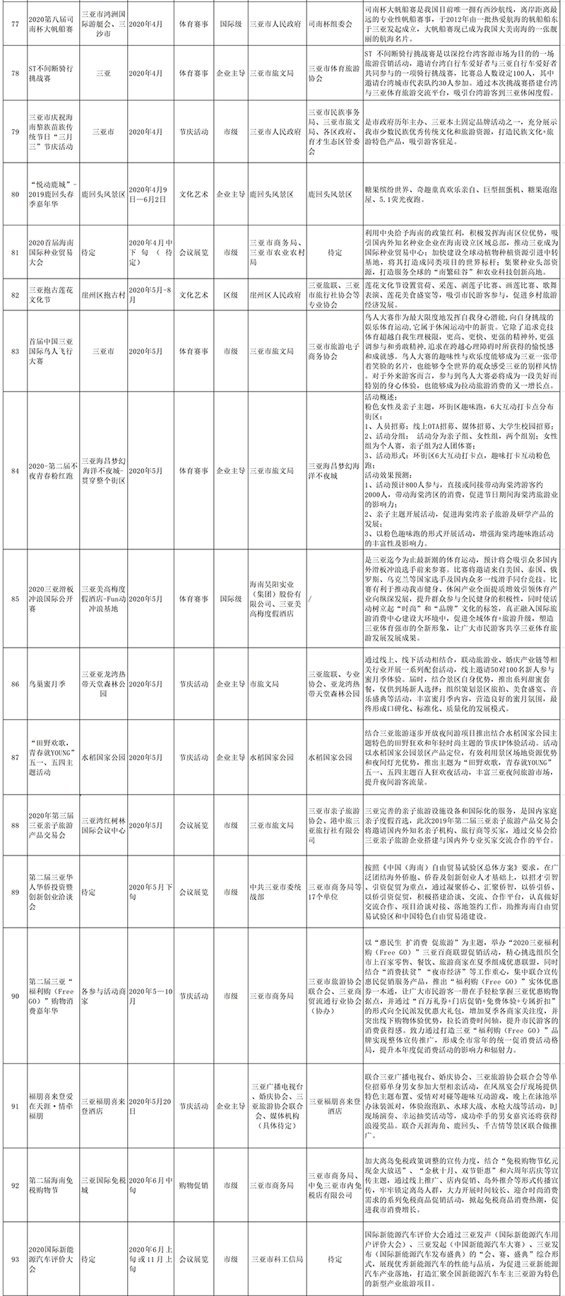 活动项目清单03