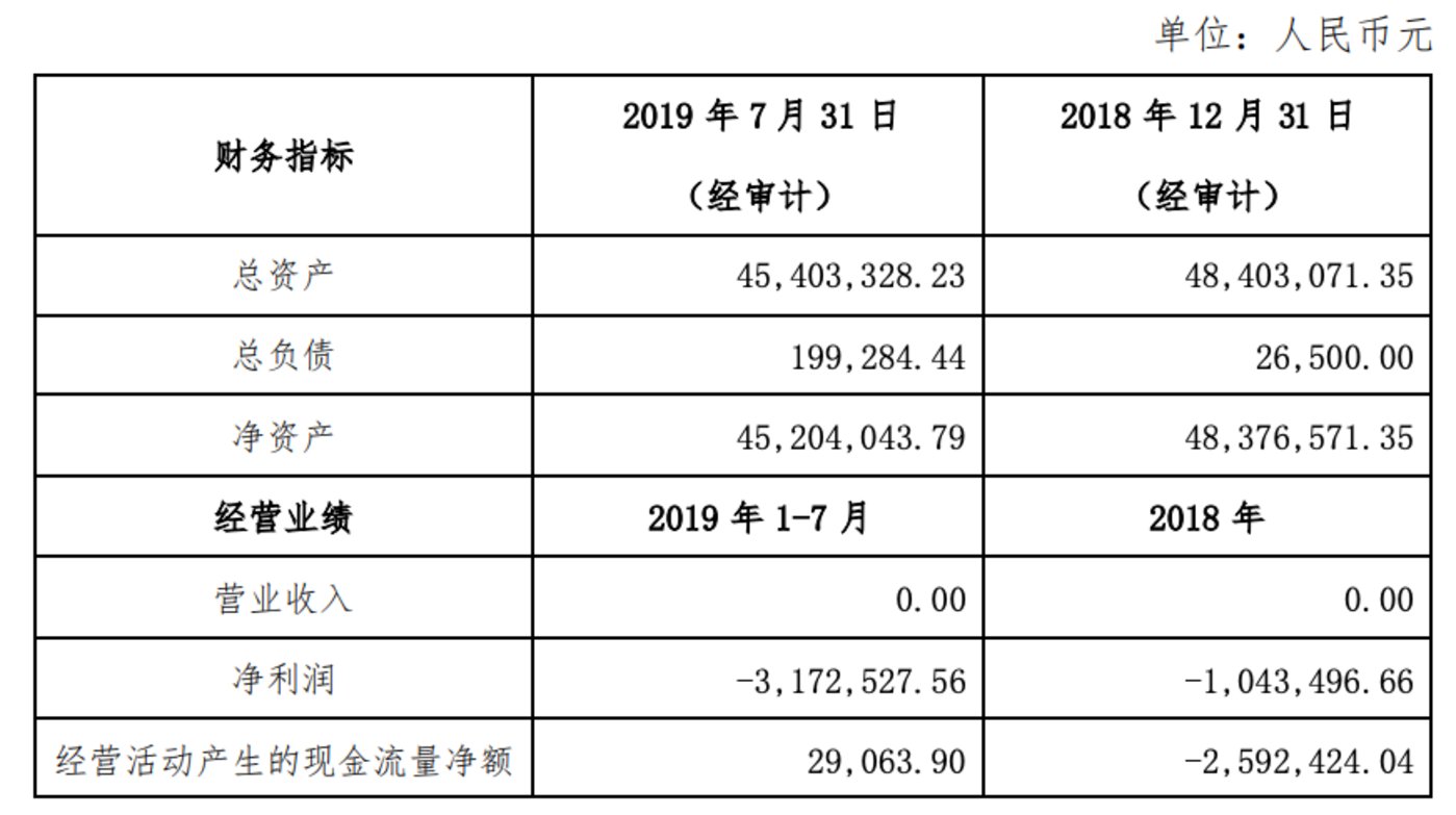 北京文化18倍溢价“买地”，“高杠杆”进军文旅产业？