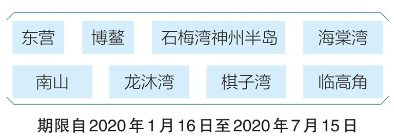 近日，省政府批复同意我省东营等8个海上游览景区临时对境外游艇开放。