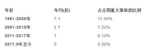 贵州道路交通安全工作取得新进展新突破